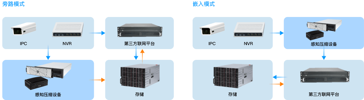 多种部署方式-ag平台网站科技