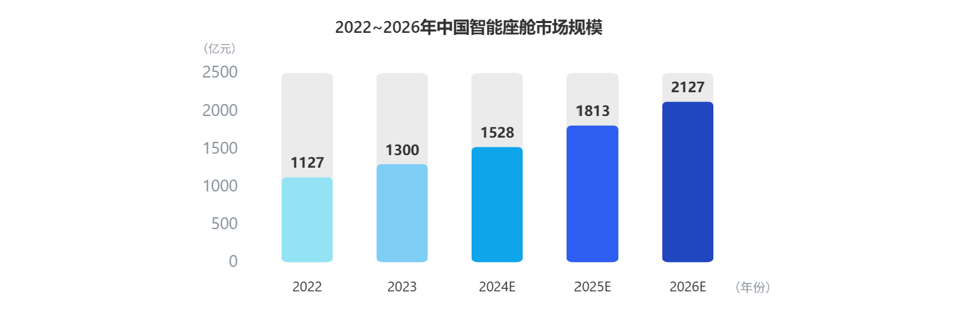看懂座舱新趋势！ag平台网站科技参编《智能网联汽车蓝皮书》