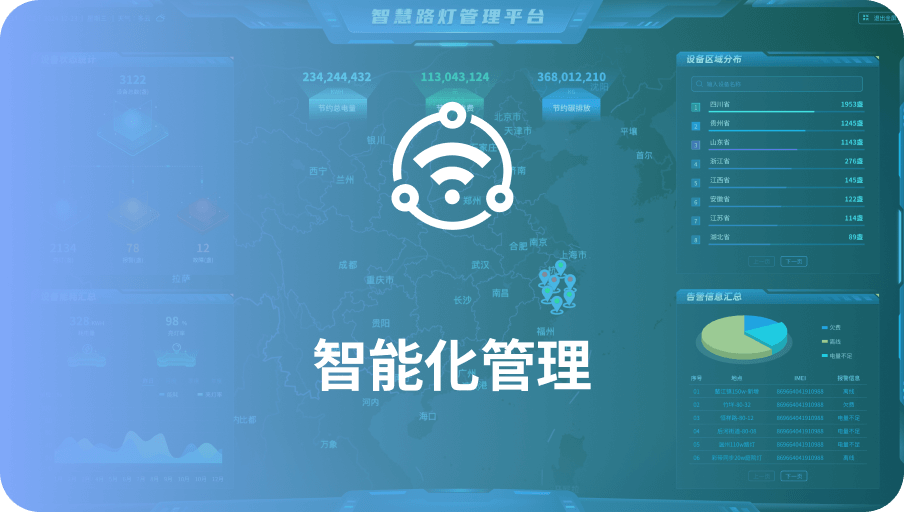 智能化管理-ag平台网站科技