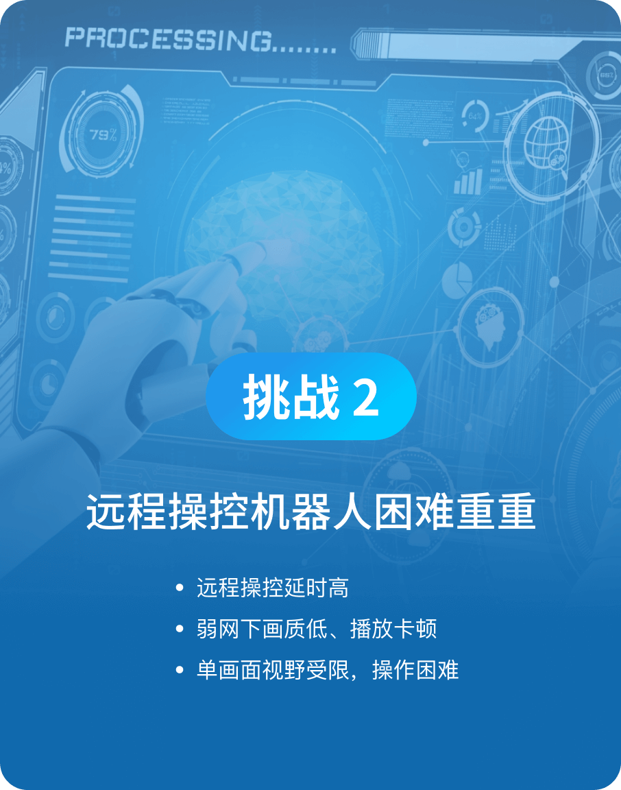 远程操控机器人困难重重-ag平台网站科技